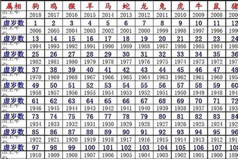 1980屬什麼|1980 年出生属什么生肖